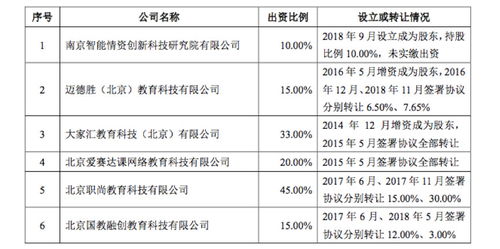 全美在线递招股书冲刺A股 科技咨询服务能否打动资本市场？