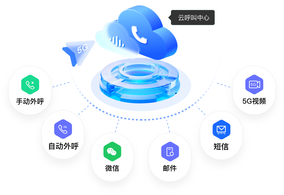 2025年智能呼叫系统品牌排行榜前十名 行业口碑与技术趋势深度解析